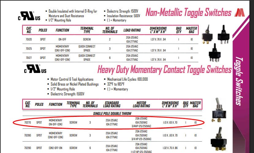 Morris Products Momentary Contact Toggle Switch – Heavy Duty, SPDT 3 Screw Terminals – On-Off-(On) – 1500V Dielectric Strength, 100,000 Mechanical Life Cycles – CURus Listed – 1.13” x .63” x .70” - Image 7