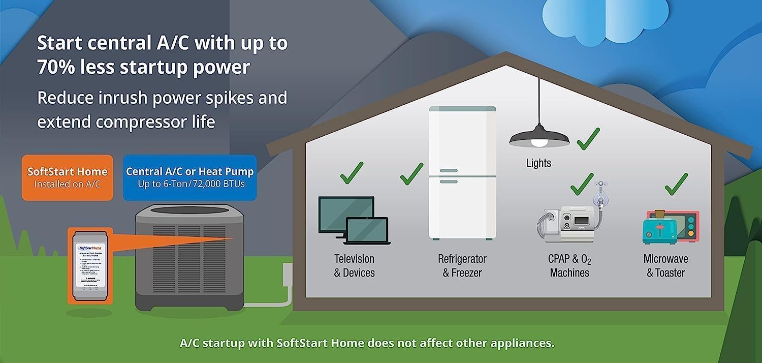 SoftStart Home – Soft Starter for Air Conditioners & Heat Pumps, Reduces Startup Power by 70%, Works with Generators, RVs & Solar, Extends Compressor Life–Up to 6 Tons (72,000 BTUs) 15 Minute Install - Image 4